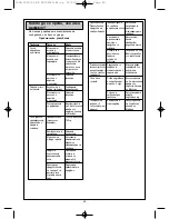 Preview for 53 page of Moulinex FRIDELYS User Manual