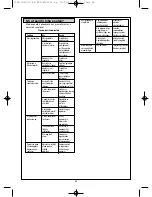 Preview for 58 page of Moulinex FRIDELYS User Manual