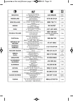 Предварительный просмотр 22 страницы Moulinex Frutelia Pro Manual