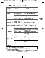 Preview for 23 page of Moulinex GM 7070 Prompteo Manual