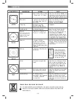 Предварительный просмотр 12 страницы Moulinex hapto click and mix Quick Manual