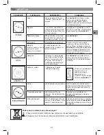 Предварительный просмотр 21 страницы Moulinex hapto click and mix Quick Manual