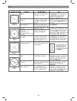 Предварительный просмотр 30 страницы Moulinex hapto click and mix Quick Manual