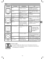 Предварительный просмотр 33 страницы Moulinex hapto click and mix Quick Manual