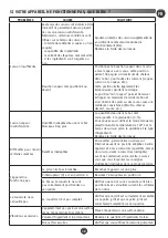 Preview for 25 page of Moulinex HF906B10 Manual