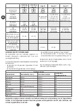 Preview for 42 page of Moulinex HF906B10 Manual