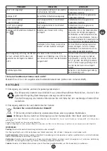 Preview for 67 page of Moulinex HF906B10 Manual