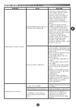 Preview for 85 page of Moulinex HF906B10 Manual