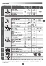 Preview for 93 page of Moulinex HF906B10 Manual