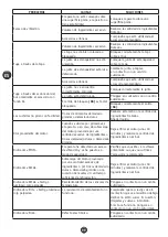 Preview for 106 page of Moulinex HF906B10 Manual