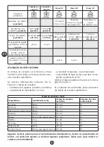 Preview for 122 page of Moulinex HF906B10 Manual