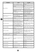 Preview for 126 page of Moulinex HF906B10 Manual