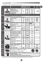 Preview for 133 page of Moulinex HF906B10 Manual