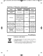 Preview for 44 page of Moulinex HM 555 Easy Max Power User Manual