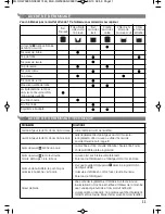 Preview for 11 page of Moulinex Home Bread OW5000 Instructions Manual