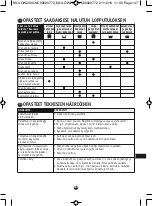 Preview for 147 page of Moulinex HOME BREAD Manual