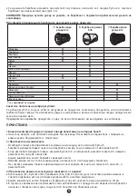 Предварительный просмотр 66 страницы Moulinex HV8 Manual