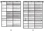 Preview for 15 page of Moulinex i-companion touch xl Manual