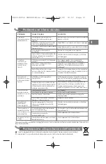 Preview for 17 page of Moulinex IM2030 Principio Manual