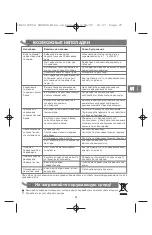 Preview for 27 page of Moulinex IM2030 Principio Manual