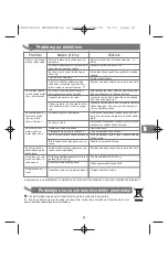 Preview for 37 page of Moulinex IM2030 Principio Manual