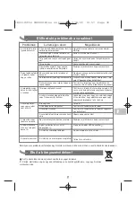 Preview for 39 page of Moulinex IM2030 Principio Manual