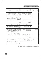 Предварительный просмотр 32 страницы Moulinex LM1A Manual