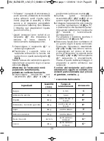 Предварительный просмотр 22 страницы Moulinex LM2201 Manual