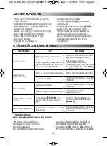 Предварительный просмотр 37 страницы Moulinex LM2201BA Manual