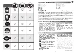 Preview for 3 page of Moulinex LM835 Manual