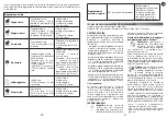 Предварительный просмотр 18 страницы Moulinex LM835 Manual