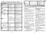 Предварительный просмотр 25 страницы Moulinex LM835 Manual