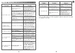 Preview for 30 page of Moulinex LM835 Manual