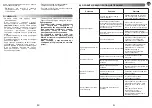 Preview for 33 page of Moulinex LM835 Manual