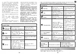 Preview for 35 page of Moulinex LM835 Manual