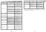 Preview for 37 page of Moulinex LM835 Manual