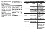 Preview for 40 page of Moulinex LM835 Manual