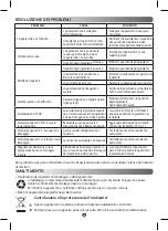 Предварительный просмотр 28 страницы Moulinex LM907110 Manual