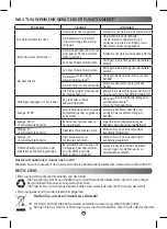 Предварительный просмотр 62 страницы Moulinex LM907110 Manual