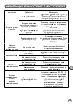 Предварительный просмотр 91 страницы Moulinex LM91HD10 Manual