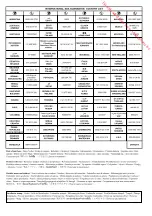 Предварительный просмотр 57 страницы Moulinex LM936E10 Manual