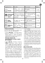 Preview for 15 page of Moulinex LM985A10 Manual