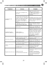 Предварительный просмотр 25 страницы Moulinex LM985A10 Manual