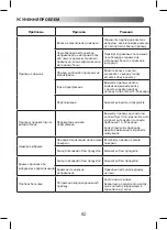 Предварительный просмотр 84 страницы Moulinex LM985A10 Manual