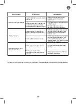 Предварительный просмотр 101 страницы Moulinex LM985A10 Manual