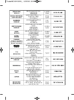 Предварительный просмотр 95 страницы Moulinex LT160111 Manual