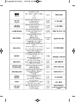 Предварительный просмотр 96 страницы Moulinex LT160111 Manual