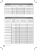 Предварительный просмотр 33 страницы Moulinex MK 707832 Manual