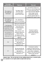 Предварительный просмотр 18 страницы Moulinex MK611832 Instructions Manual