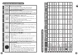 Предварительный просмотр 24 страницы Moulinex MK611832 Instructions Manual